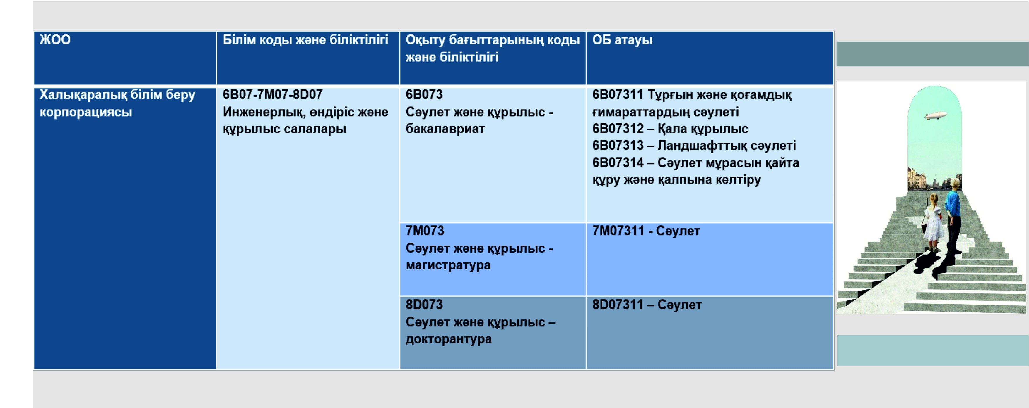 Білім беру бағдарламалары